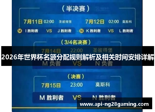 2026年世界杯名额分配规则解析及相关时间安排详解