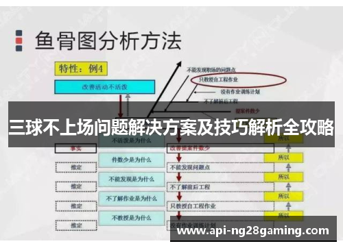 三球不上场问题解决方案及技巧解析全攻略