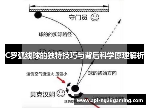 C罗弧线球的独特技巧与背后科学原理解析