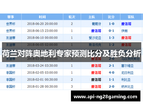 荷兰对阵奥地利专家预测比分及胜负分析