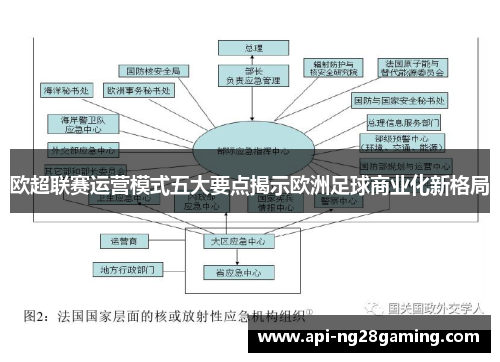 欧超联赛运营模式五大要点揭示欧洲足球商业化新格局