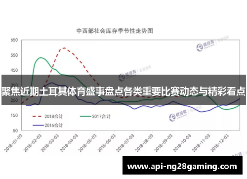 聚焦近期土耳其体育盛事盘点各类重要比赛动态与精彩看点