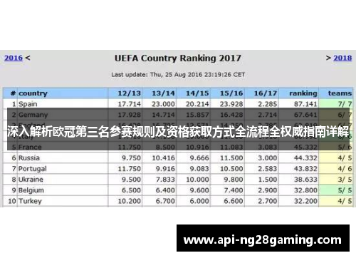 深入解析欧冠第三名参赛规则及资格获取方式全流程全权威指南详解
