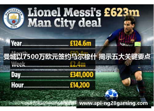 曼城以7500万欧元签约马尔穆什 揭示五大关键要点